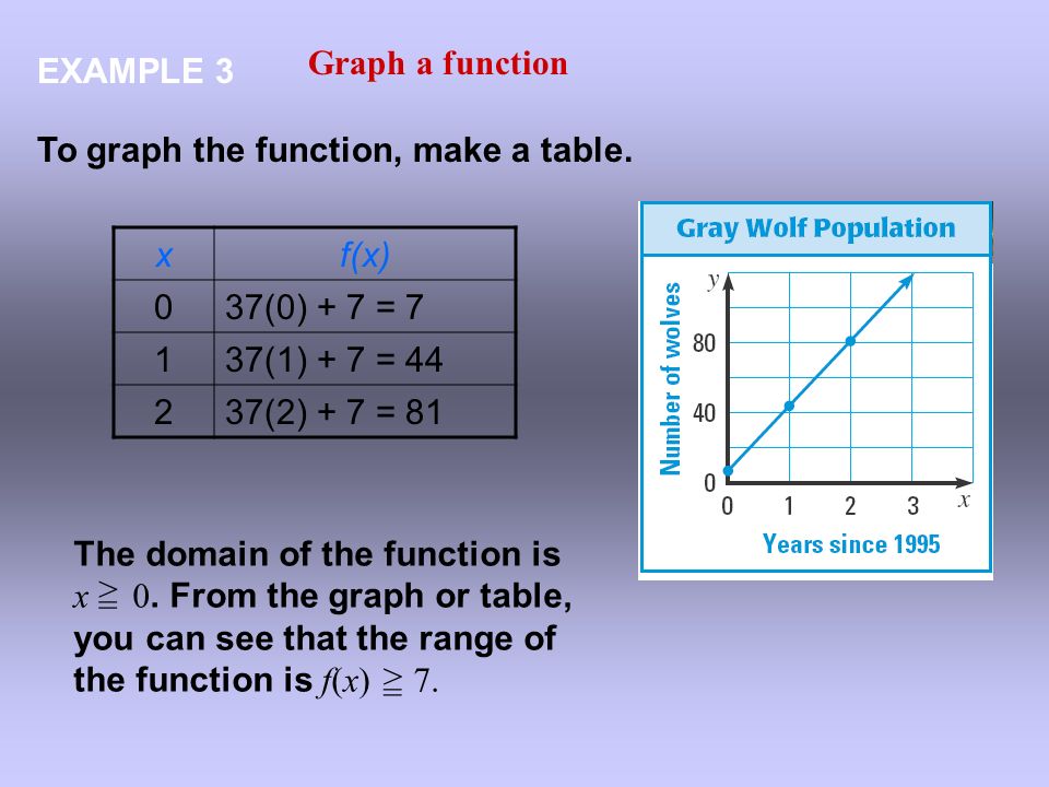 Graph a function EXAMPLE 3. To graph the function, make a table. x. f(x) 37(0) + 7 = (1) + 7 = 44.