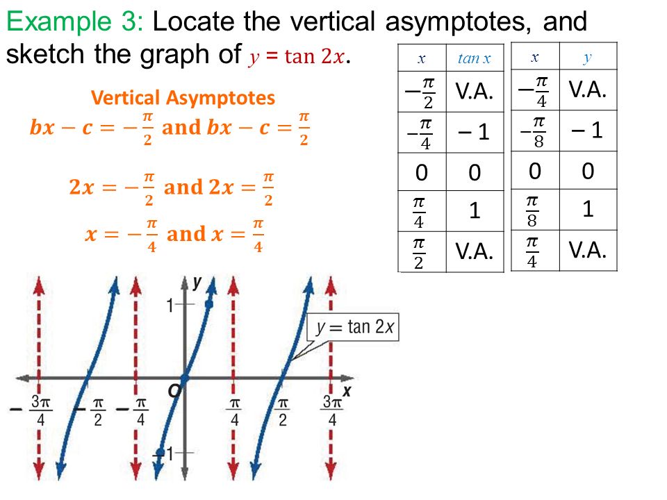 Warm Up 4 8 Q A On Assignment Give Equation For Each Graph Ppt Download Warm Up 4 8 Q A On Assignment Give Equation For Each Graph Ppt Download