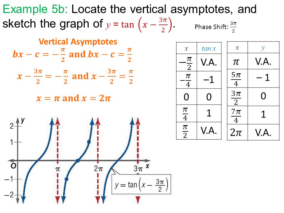 Warm Up 4 8 Q A On Assignment Give Equation For Each Graph Ppt Download Warm Up 4 8 Q A On Assignment Give Equation For Each Graph Ppt Download