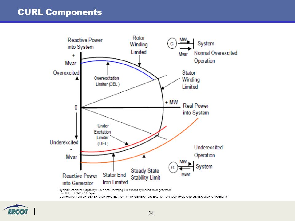 Workshop Reactive Power Testing Ppt Video Online Download