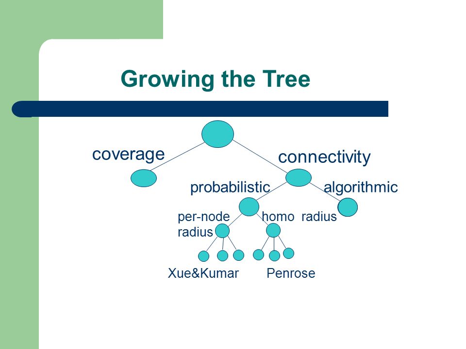 Growing the Tree coverage connectivity probabilistic algorithmic