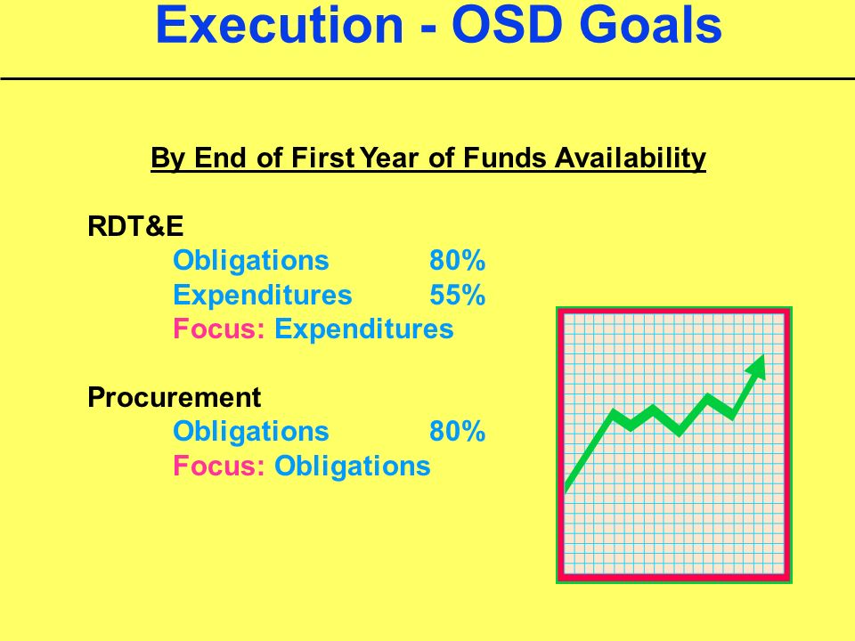 Osd Obligation And Expenditure Rate Goals Chart
