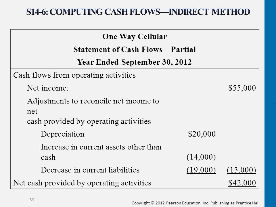 indirect method for the statement of cash flows