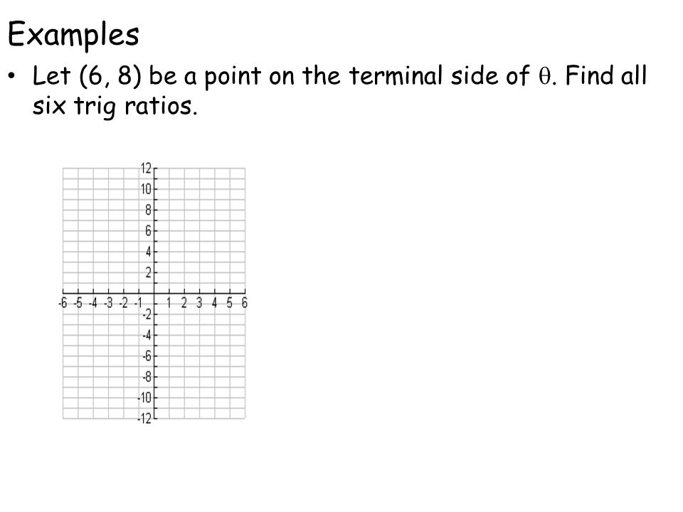 Examples Let (6, 8) be a point on the terminal side of . Find all six trig ratios.