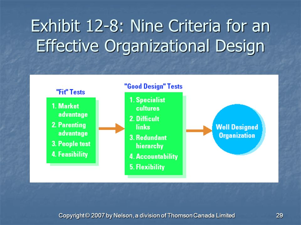 Exhibit 12-8: Nine Criteria for an Effective Organizational Design
