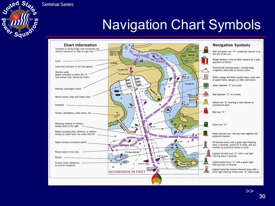 Marine Navigation Chart Symbols