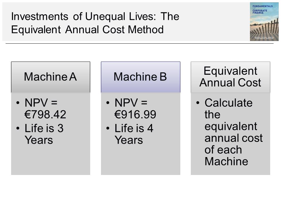 Investments of Unequal Lives: The Equivalent Annual Cost Method
