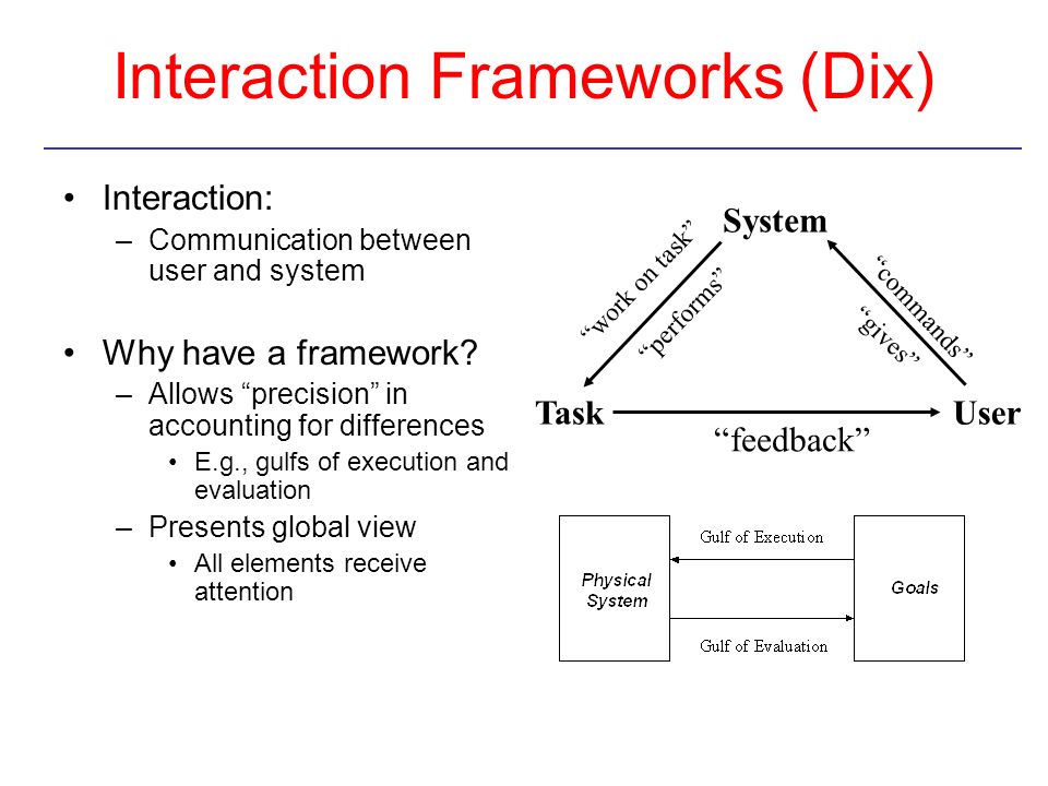 Interaction Frameworks (Dix)