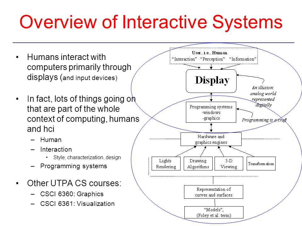 Overview of Interactive Systems