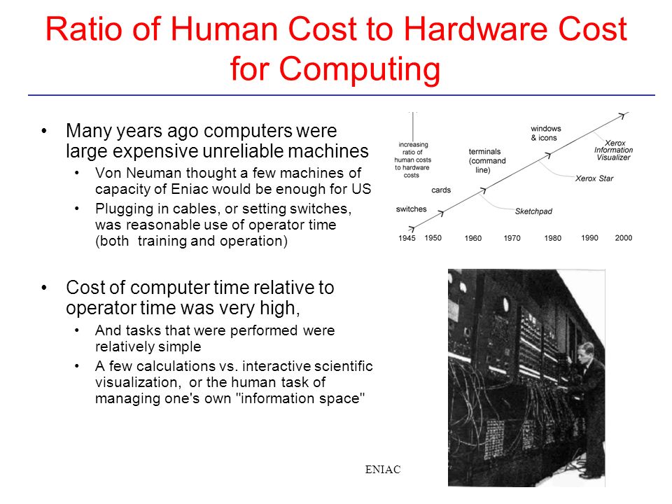 Ratio of Human Cost to Hardware Cost for Computing