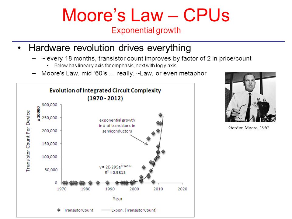 Moore’s Law – CPUs Exponential growth