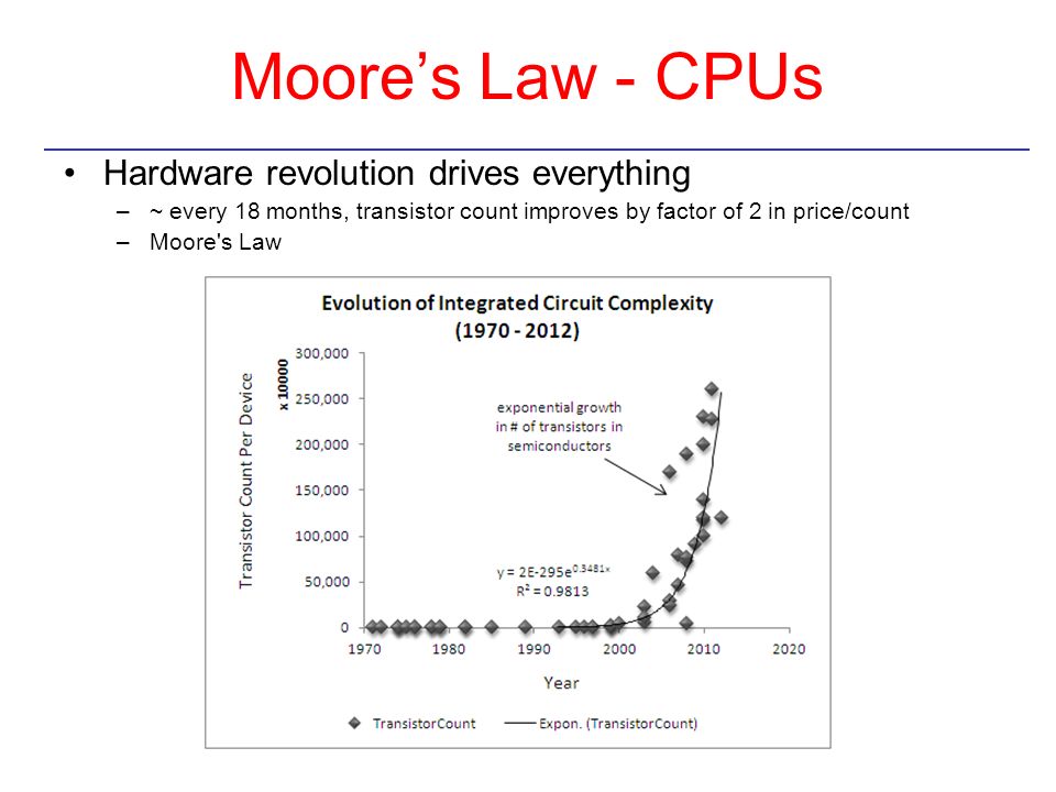 Moore’s Law - CPUs Hardware revolution drives everything