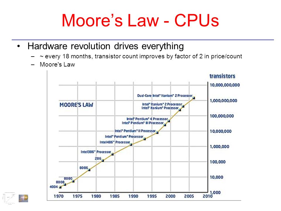 Moore’s Law - CPUs Hardware revolution drives everything