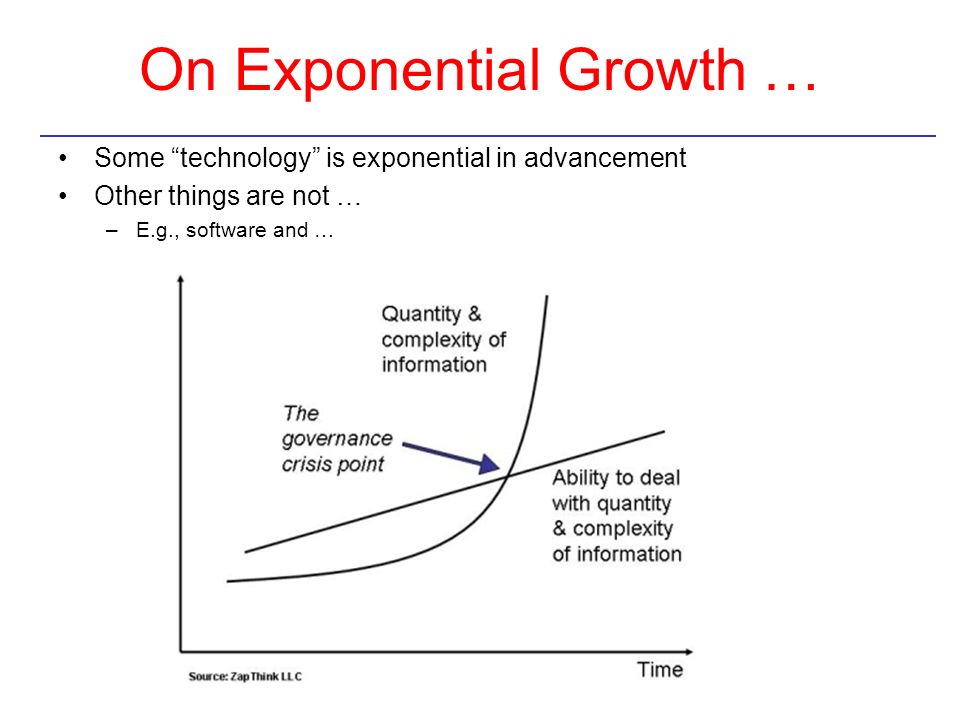 On Exponential Growth …
