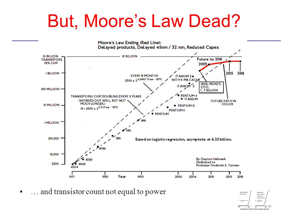 But, Moore’s Law Dead … and transistor count not equal to power