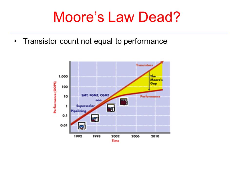 Moore’s Law Dead Transistor count not equal to performance