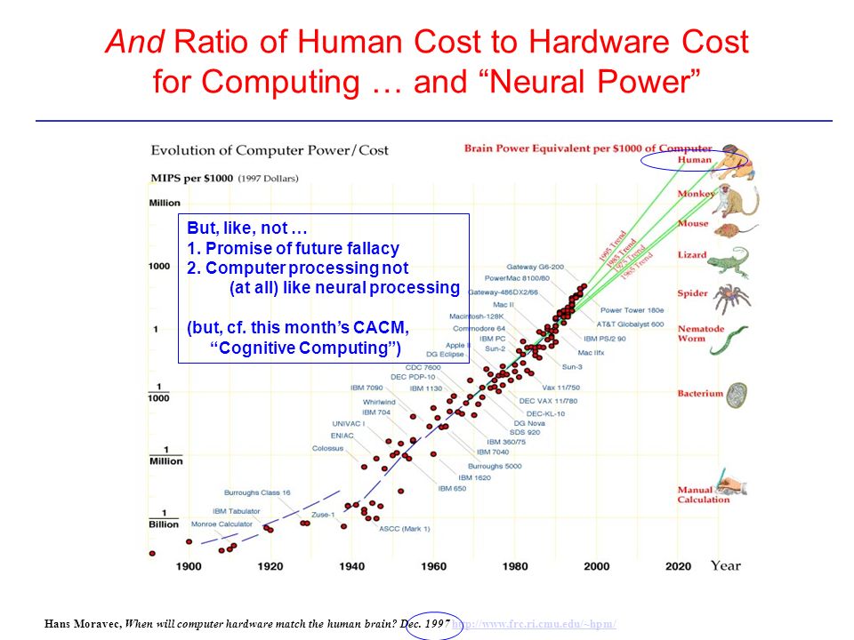 And Ratio of Human Cost to Hardware Cost for Computing … and Neural Power