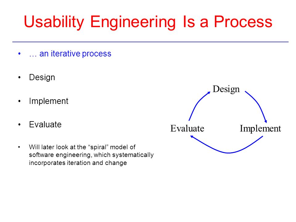 Usability Engineering Is a Process