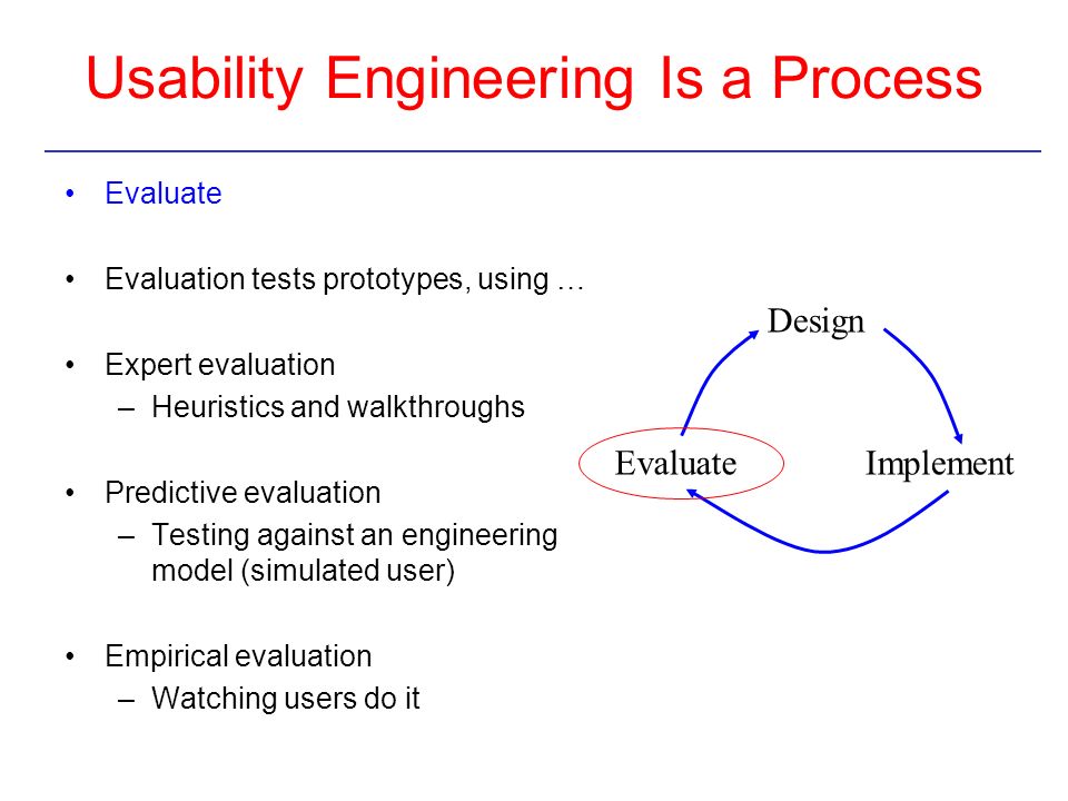 Usability Engineering Is a Process
