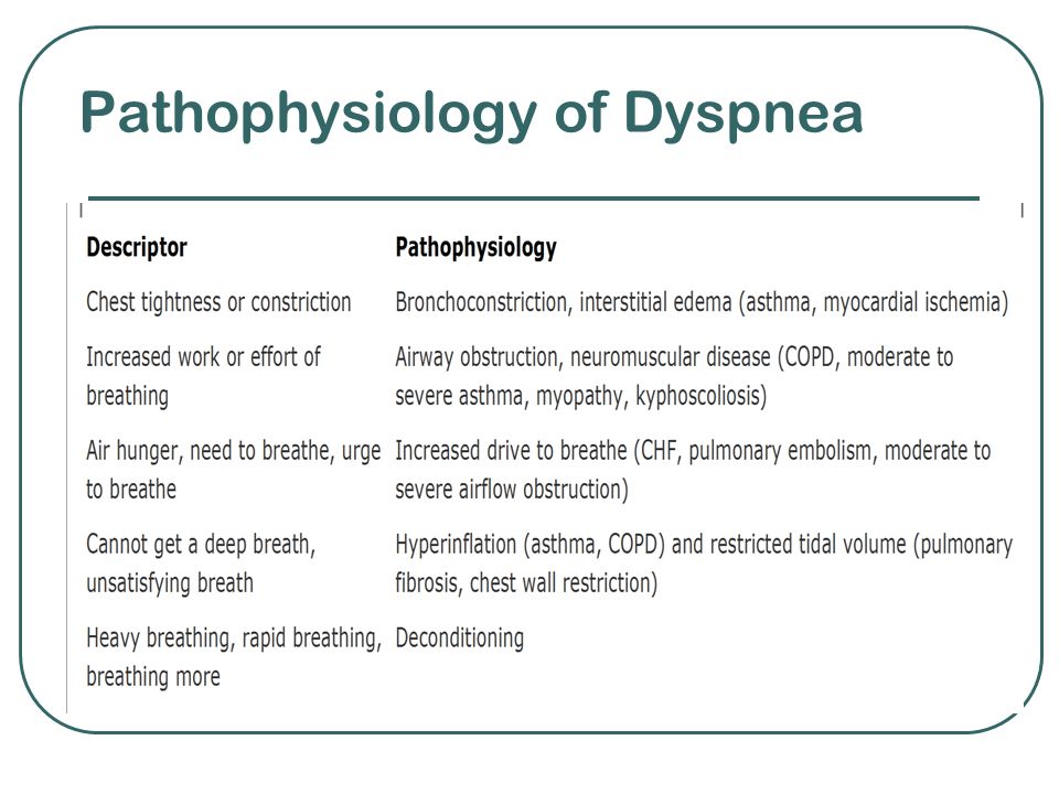 Pathophysiology of Dyspnea