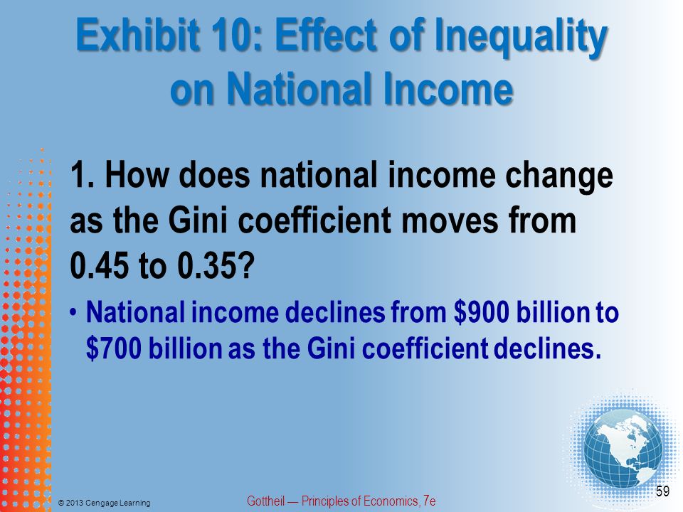 Exhibit 10: Effect of Inequality on National Income