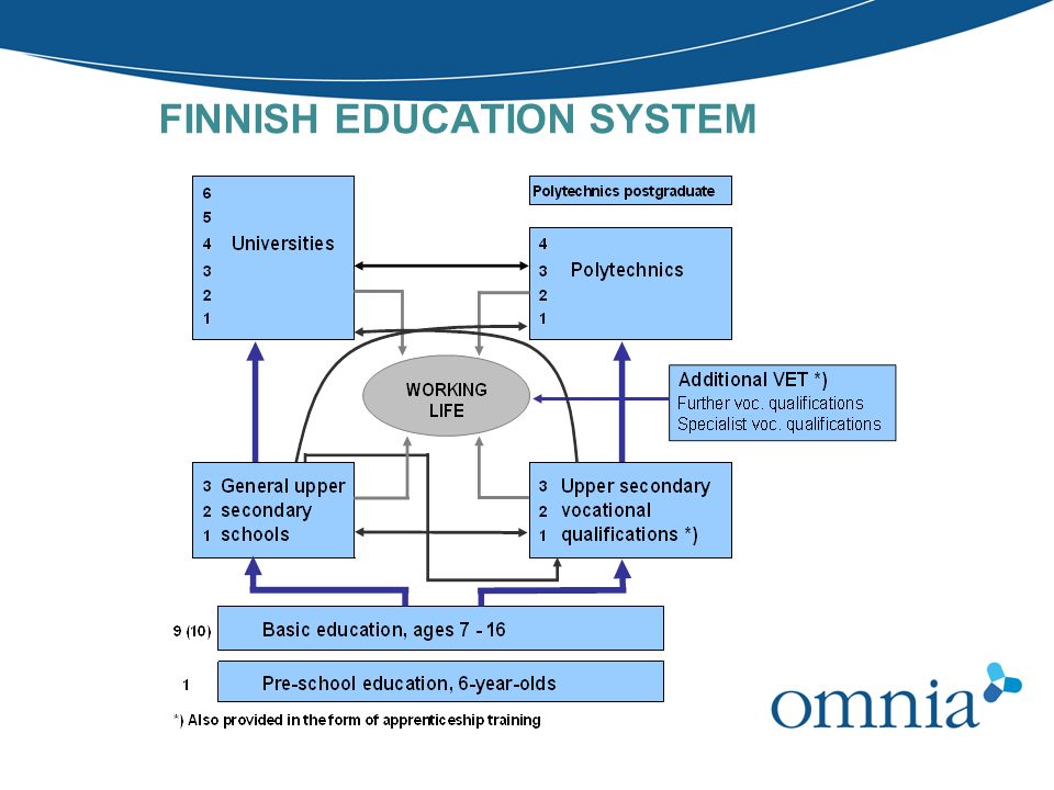 FINNISH EDUCATION SYSTEM