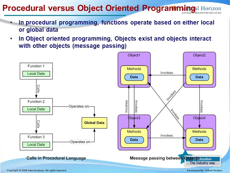 Object definition. Procedural Programming. Object Oriented Programming. Object Oriented Programming examples. Procedural Programming vs functional.