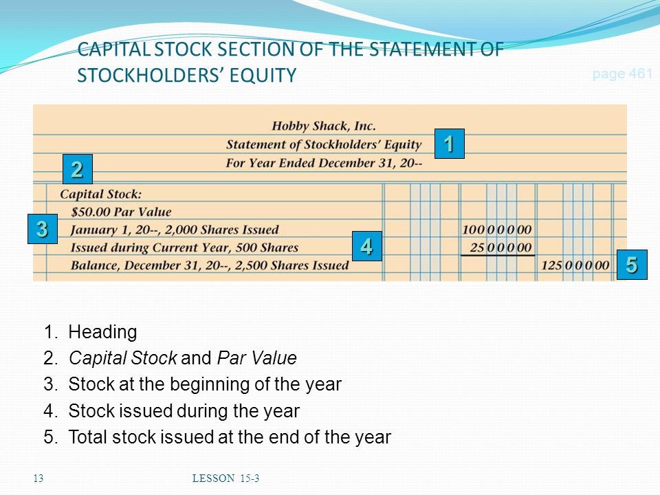 CAPITAL STOCK SECTION OF THE STATEMENT OF STOCKHOLDERS’ EQUITY