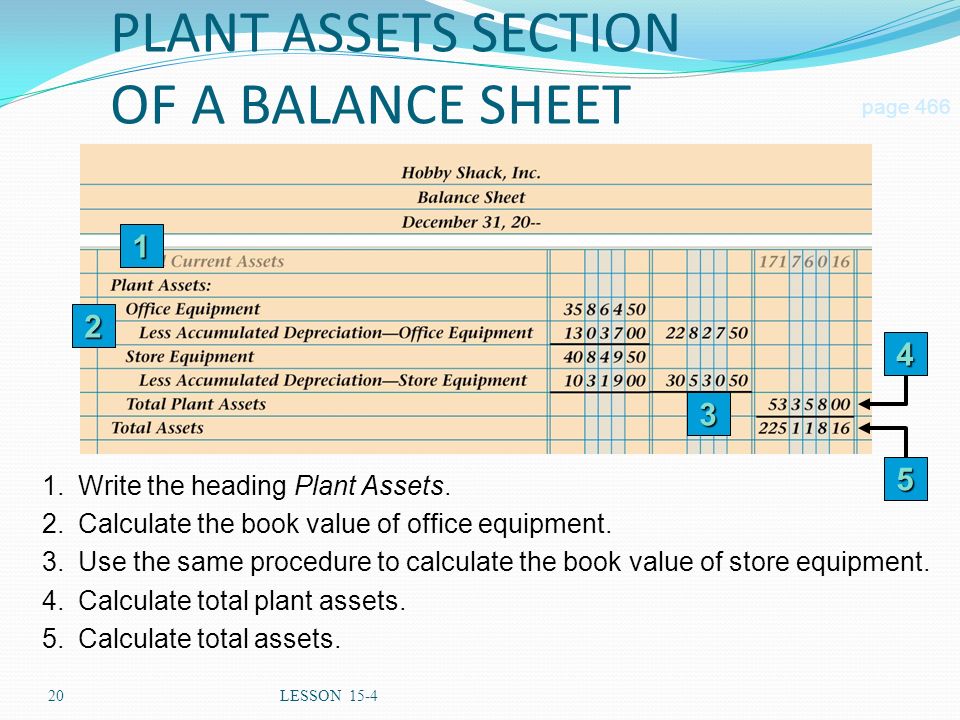 PLANT ASSETS SECTION OF A BALANCE SHEET