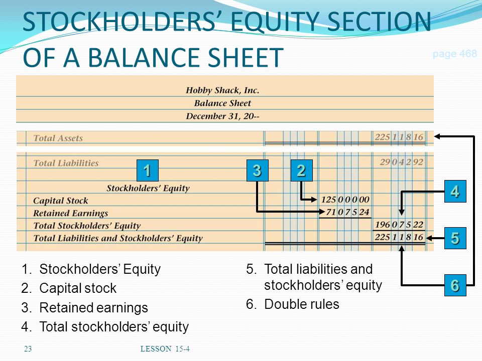 STOCKHOLDERS’ EQUITY SECTION OF A BALANCE SHEET