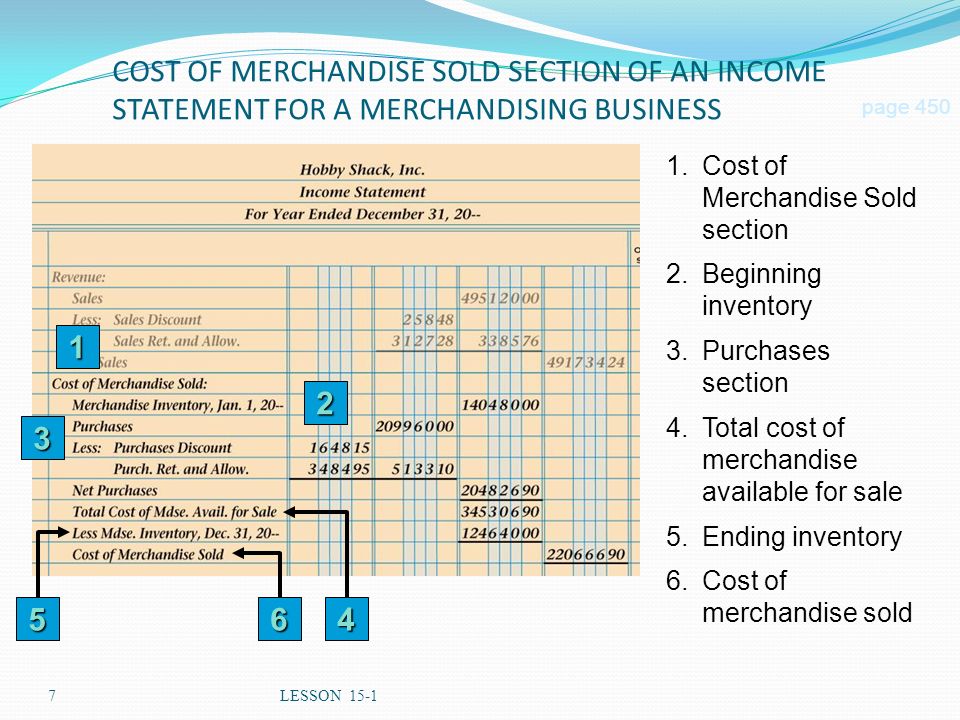 COST OF MERCHANDISE SOLD SECTION OF AN INCOME STATEMENT FOR A MERCHANDISING BUSINESS