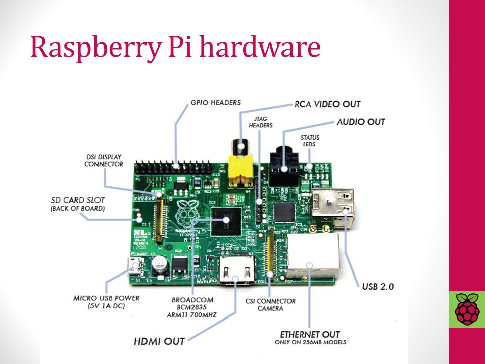 Raspberry Pi. - ppt download