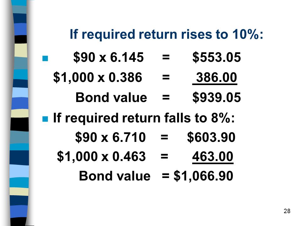 If required return rises to 10%: