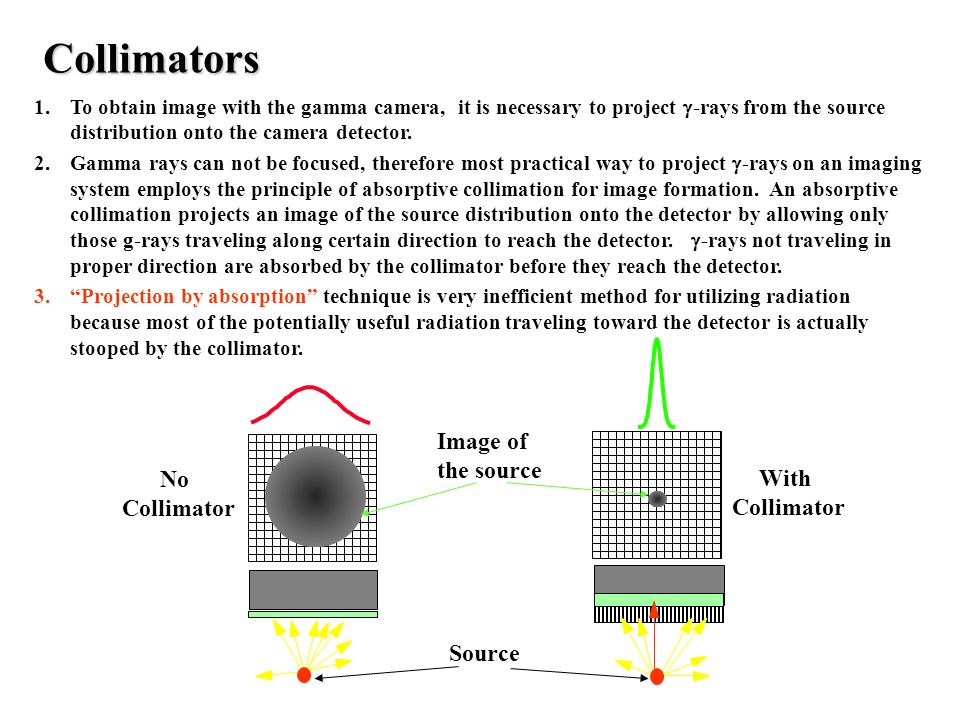 how does a gamma camera work