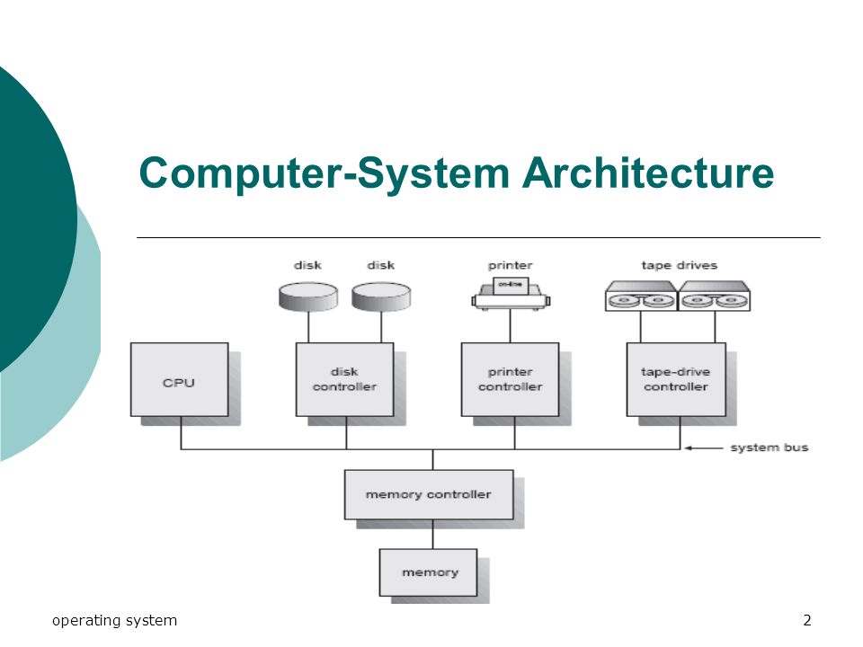 Computing system