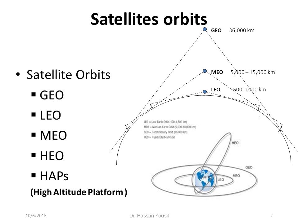Satellites Orbits Lec 23 2017 Dr Hassan Yousif Ppt Video Online Download