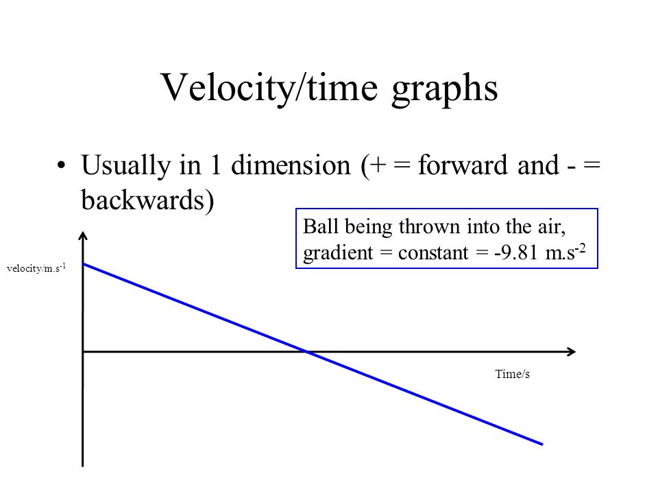 Distance Against Time Graphs Ppt Video Online Download