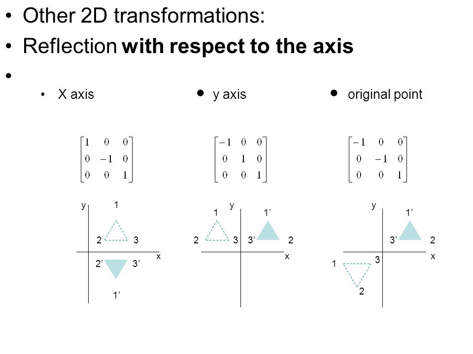 2d Transformation Of Graphics Ppt Video Online Download 2d Transformation Of Graphics Ppt Video Online Download
