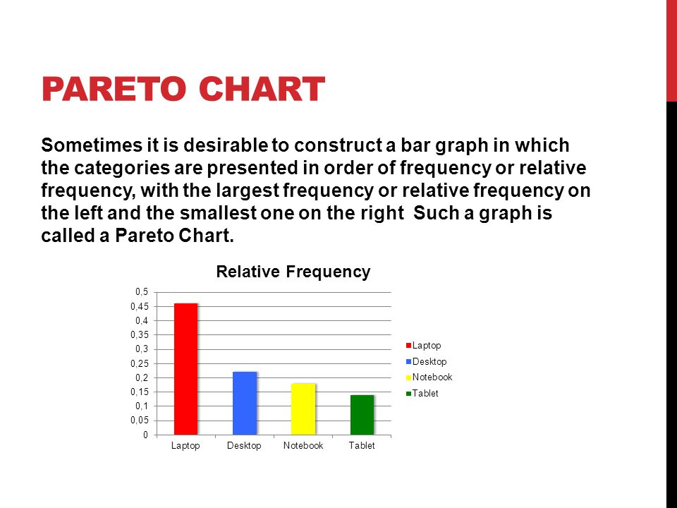 Frequency Pareto Chart