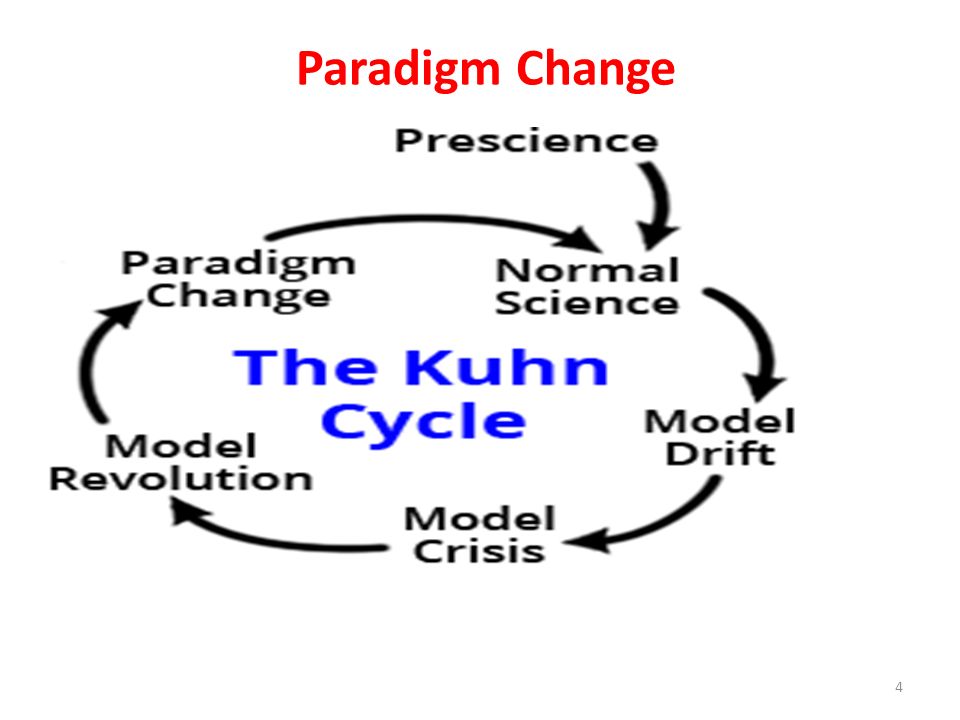Paradigm+Change.jpg