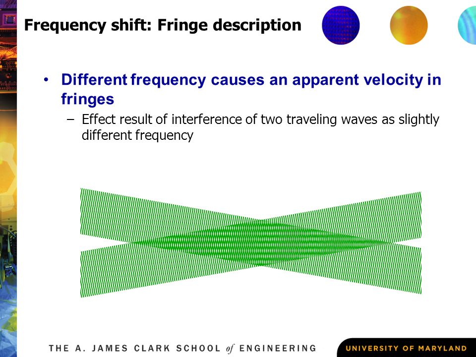 Frequency shift: Fringe description