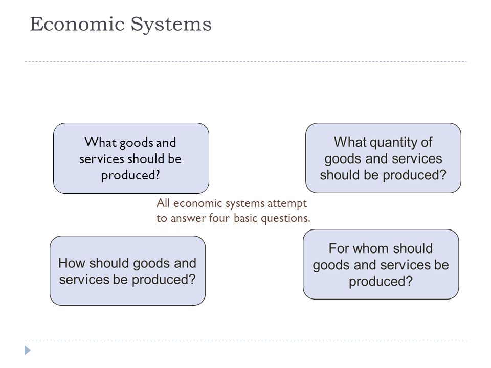 What goods and services should be produced