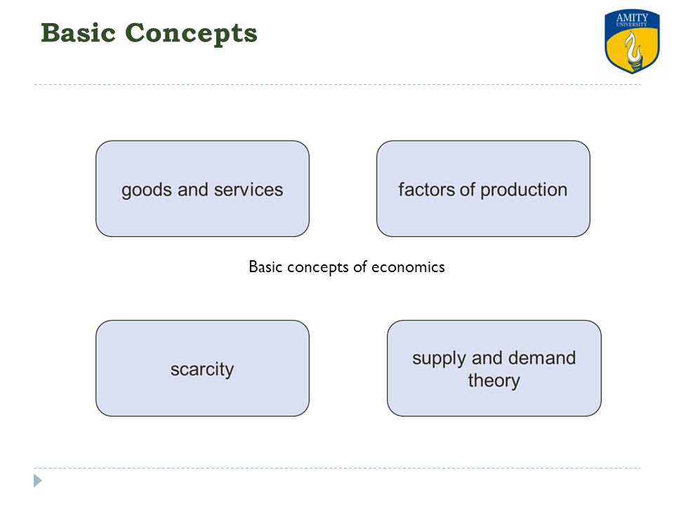 Basic Concepts Basic concepts of economics