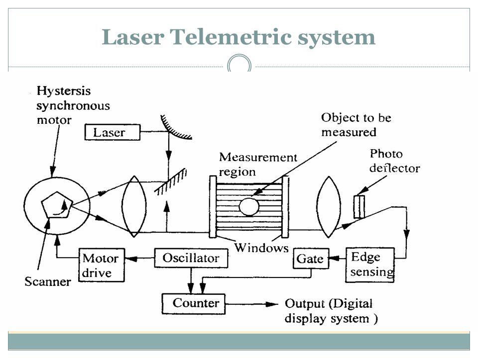 LASER AND ADVANCES IN METROLOGY - ppt video online download
