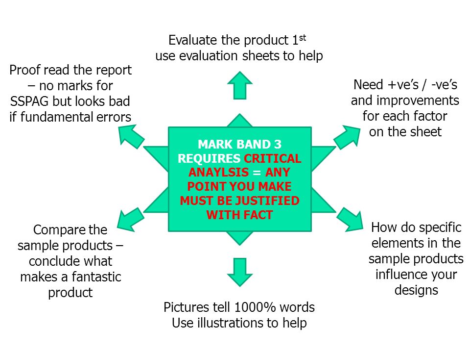 TOP TIPS 2013 Evaluate the product 1st use evaluation sheets to help