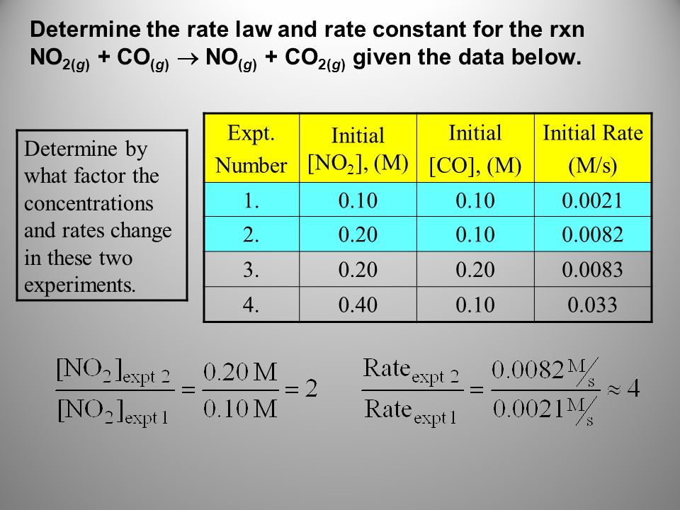 Determine the rate law and rate constant for the rxn NO2(g) + CO(g)  NO(g) + CO2(g) given the data below.