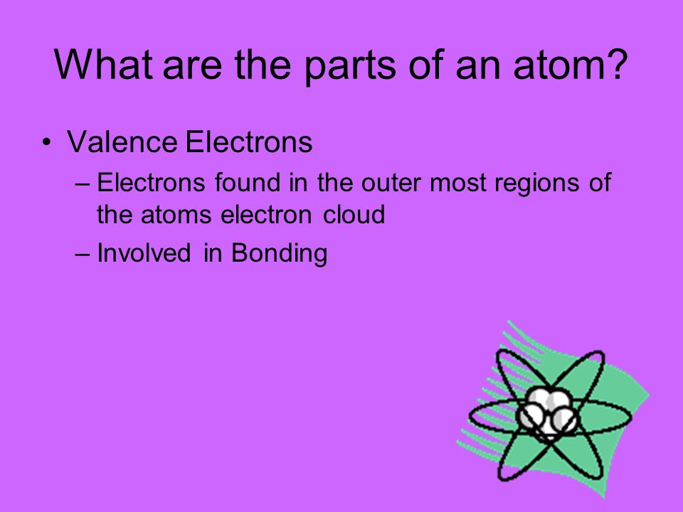 What are the parts of an atom