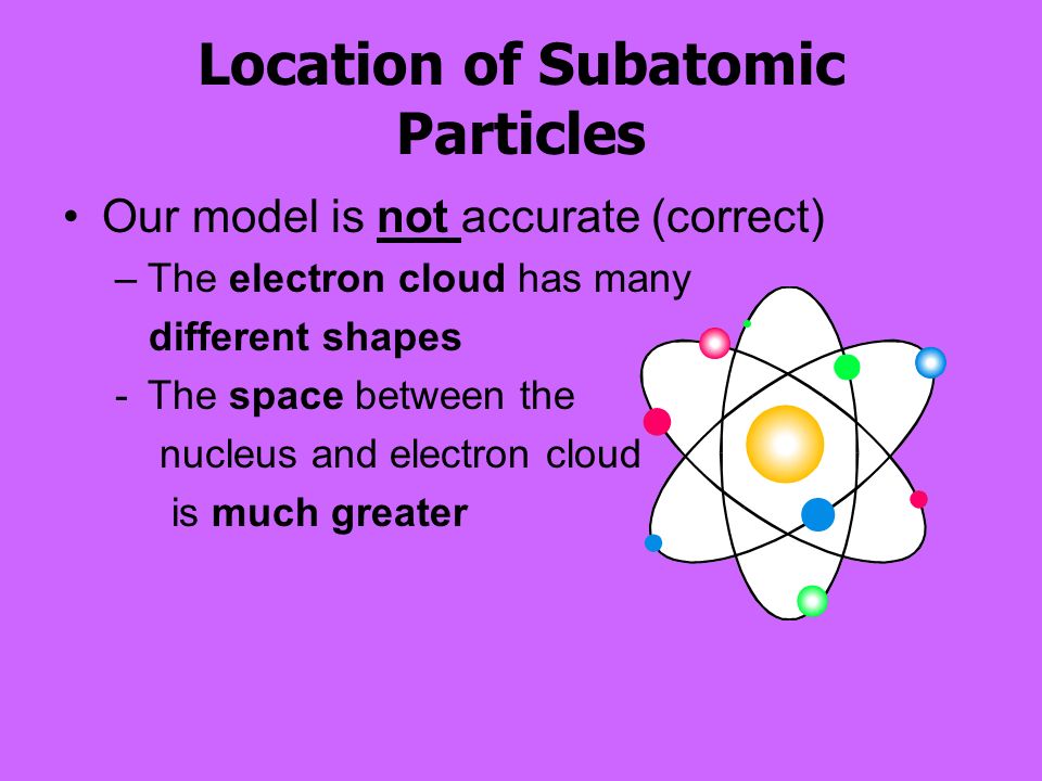 Location of Subatomic Particles