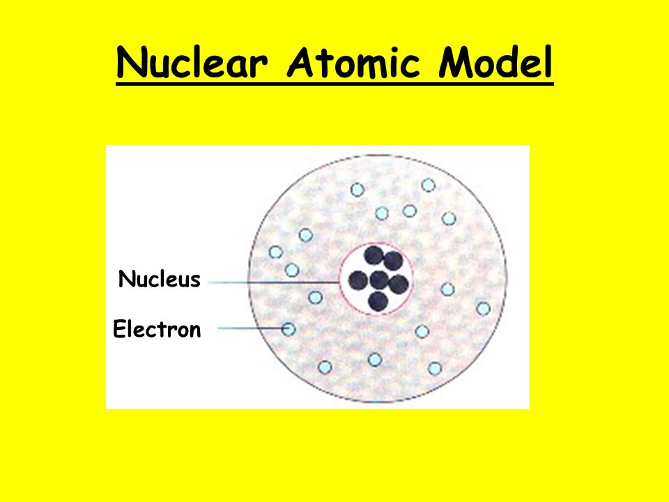 Nuclear Atomic Model Nucleus Electron
