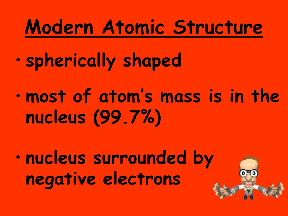 Modern Atomic Structure